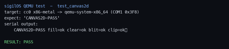 CANVAS2D-PASS x86: 160×120 canvas — blue bg → red 64×64 sq → clear 16×16 hole → blit 32×32 green → clipped fill at x=−10